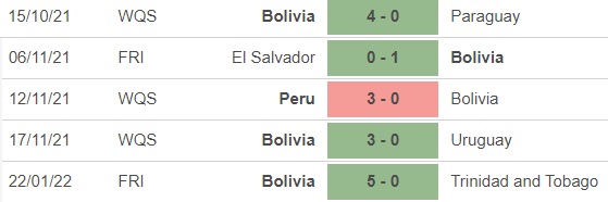 Soi kèo nhà cái Venezuela vs Bolivia. Nhận định, dự đoán bóng đá World Cup 2022 (5h00, 29/1)