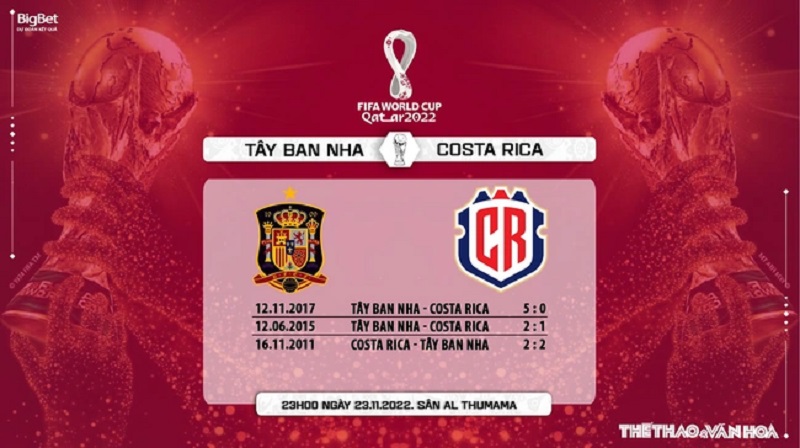 Soi kèo, nhận định Tây Ban Nha vs Costa Rica, World Cup 2022 (23h00, 23/11)