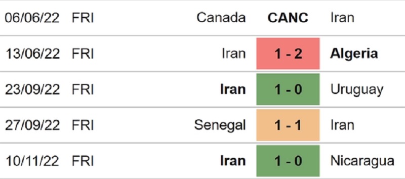 Soi kèo Anh vs Iran, World Cup 2022 (20h00, 21/11)